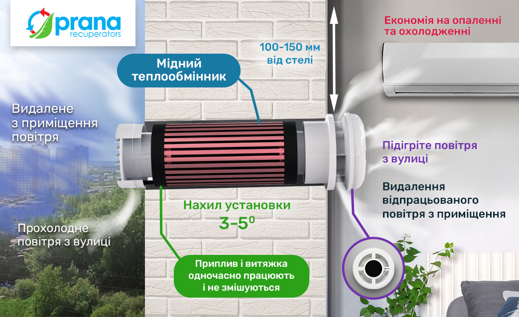 У чому переваги установки Prana 200G