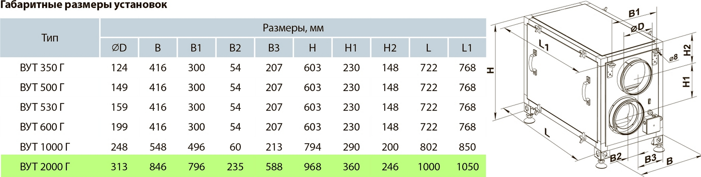 Вентс ВУТ 2000 Г Габаритні розміри