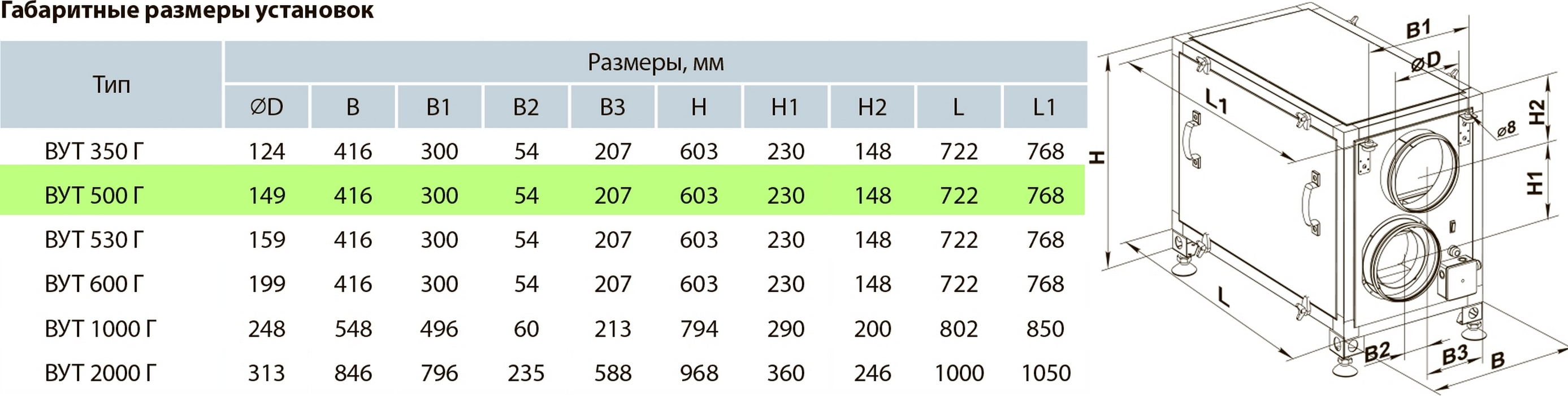 Вентс ВУТ 500 Г Габаритные размеры