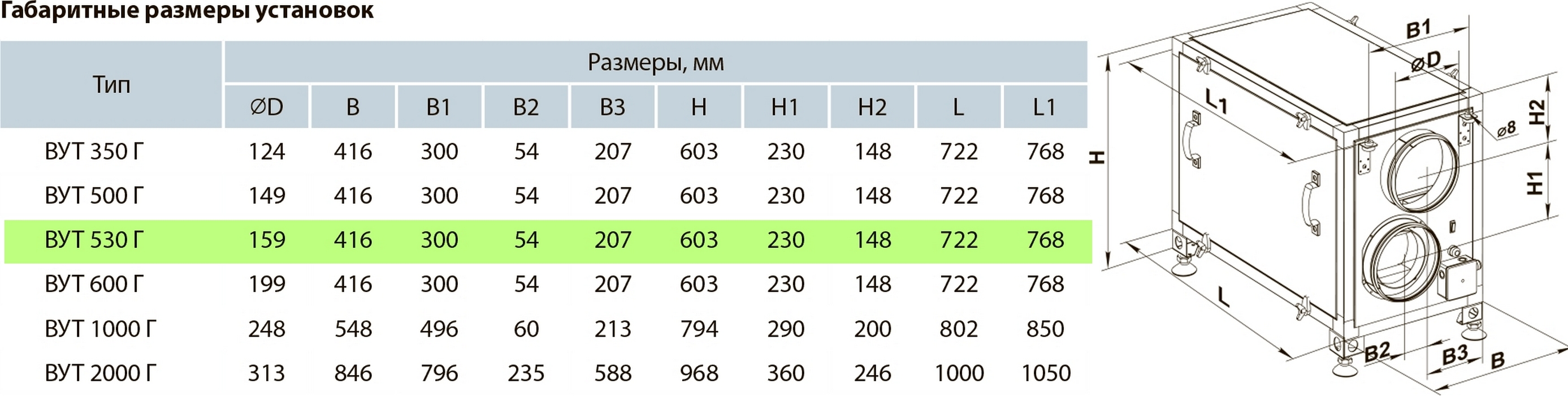 Вентс ВУТ 530 Г Габаритні розміри