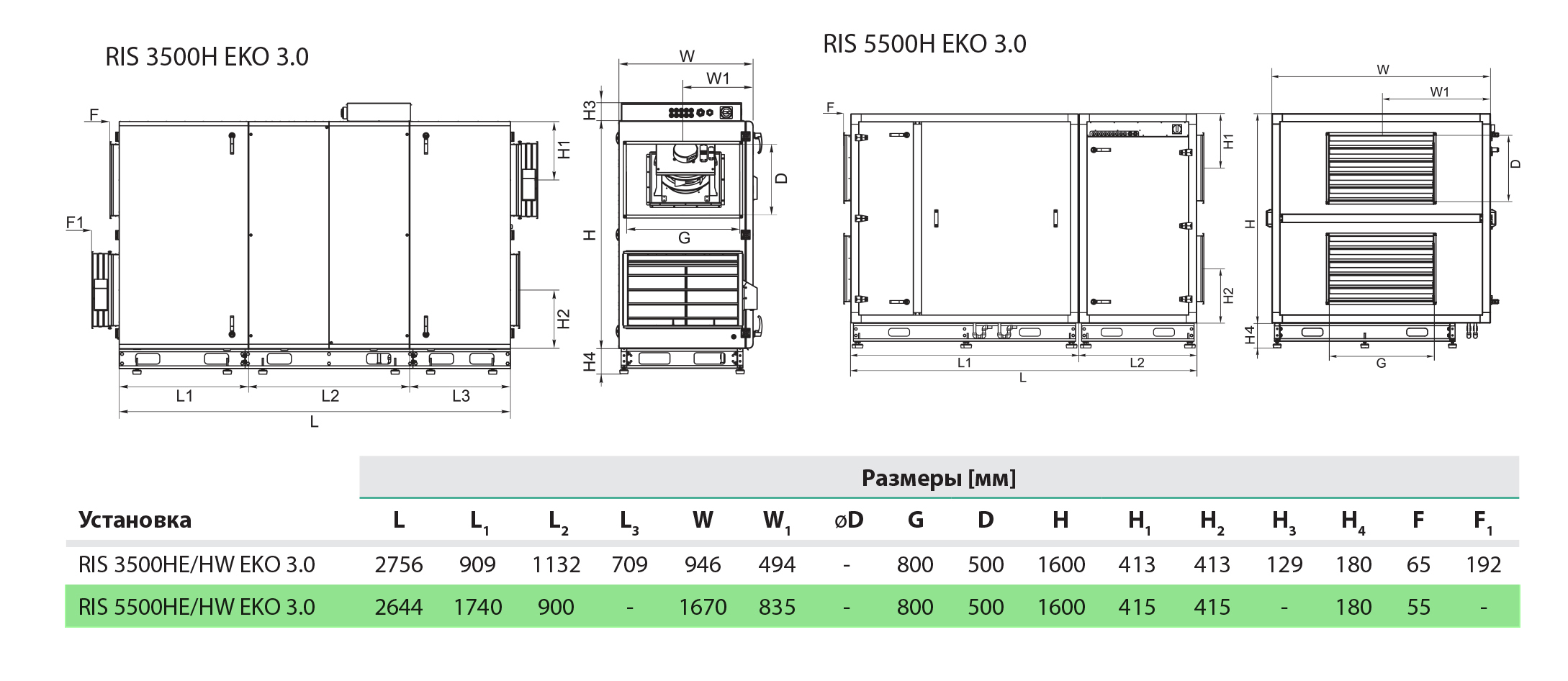 Salda RIS 5500 HW EKO 3.0 Габаритные размеры