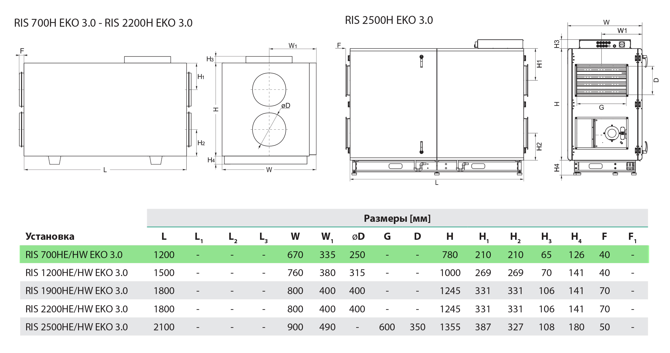 Salda RIS 700 HW EKO 3.0 Габаритные размеры