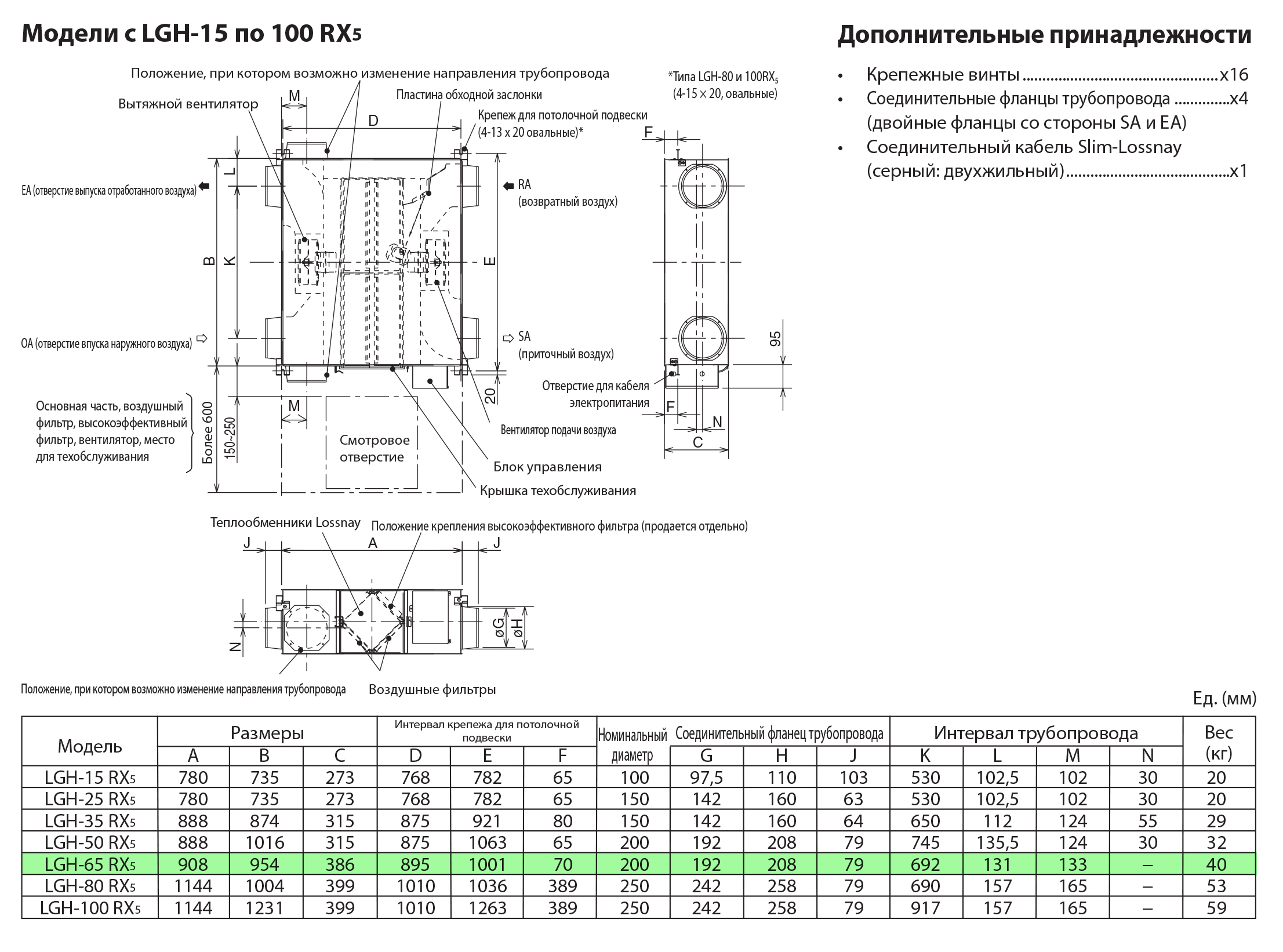 Mitsubishi Electric Lossnay LGH-65RX5 Габаритные размеры