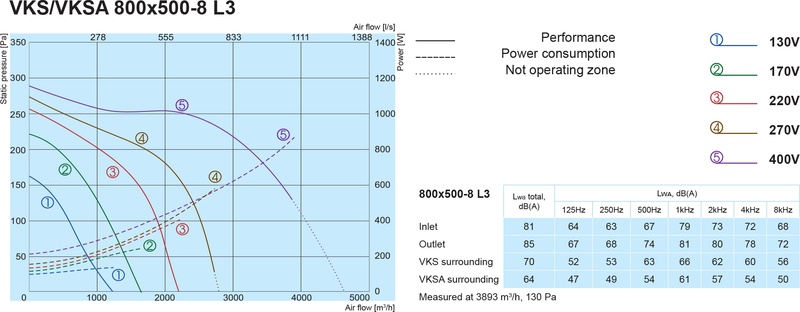 Канальний вентилятор Salda VKS 800x500-8 L3 ціна 0 грн - фотографія 2