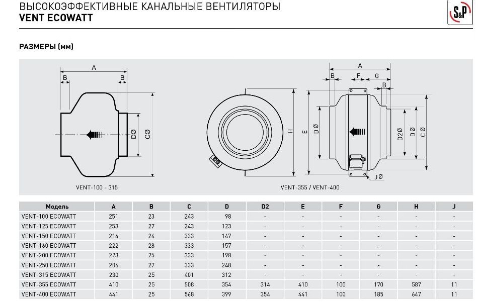 Канальный вентилятор Soler&Palau VENT-250-Ecowatt цена 22104.00 грн - фотография 2