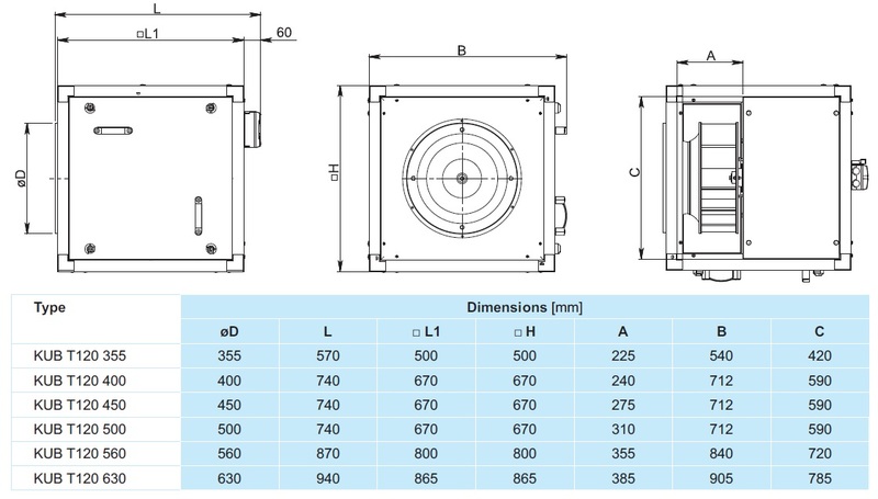 Промисловий вентилятор Salda KUB T120 560-4 L3 ціна 112560.00 грн - фотографія 2