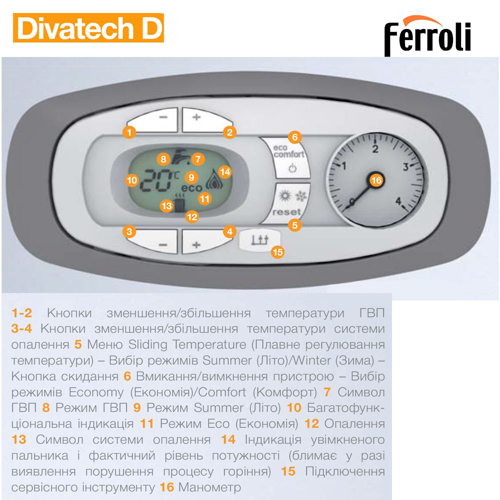 Газовий котел Ferroli DivaTech D F32 ціна 27183.20 грн - фотографія 2