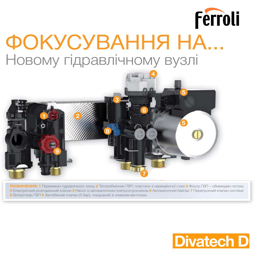в продажу Газовий котел Ferroli DivaTech D F32 - фото 3