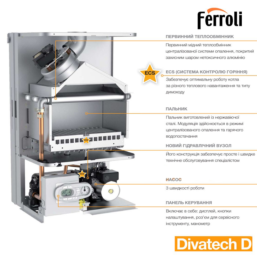продаємо Ferroli DivaTech D F32 в Україні - фото 4
