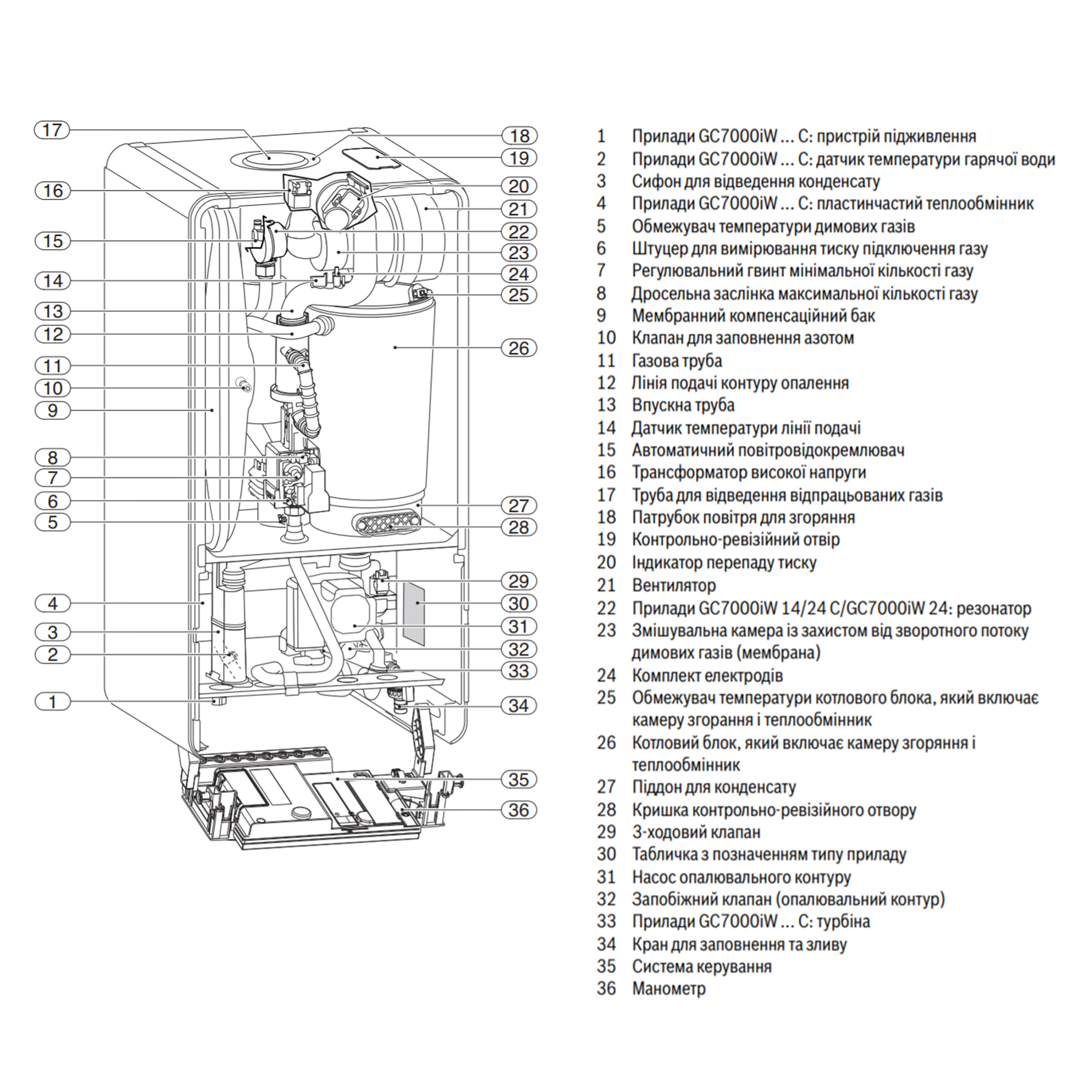 Газовый котел Bosch Condens 7000i W GC7000iW 24 PB 23 (7736901387) отзывы - изображения 5