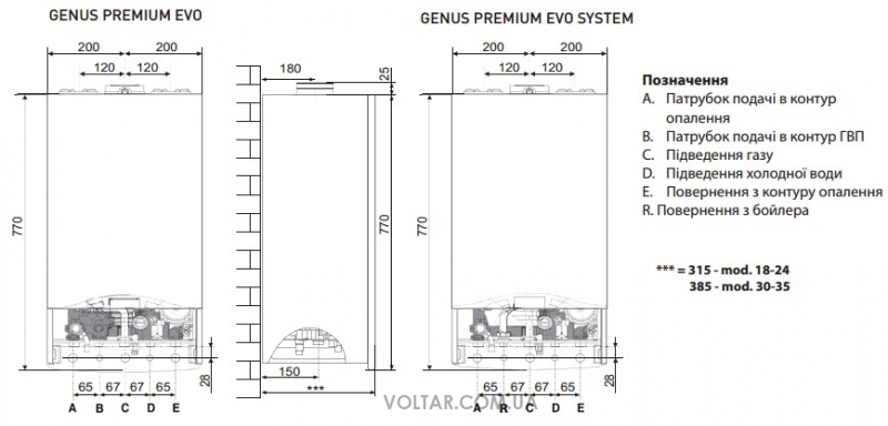 Ariston Genus Premium Evo 24 FF EU Габаритні розміри