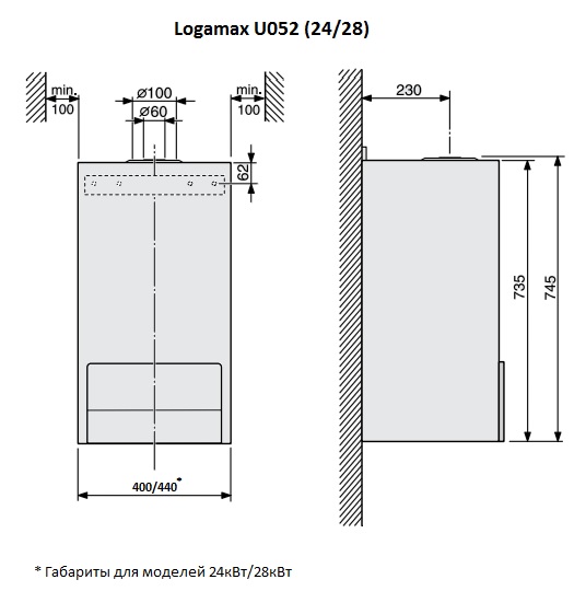 Buderus Logamax U054-24K Габаритні розміри