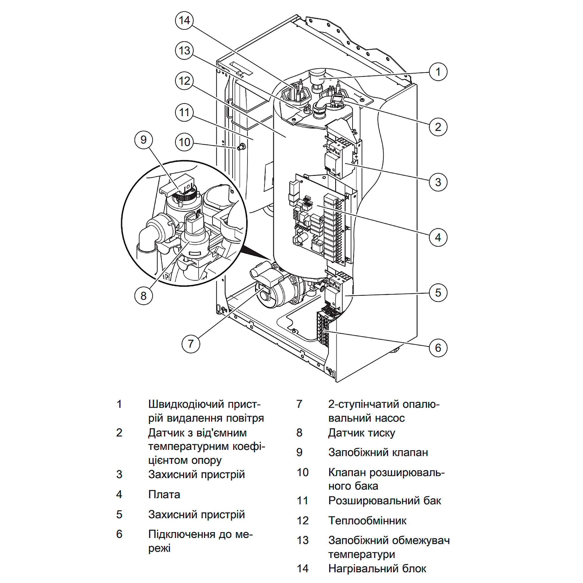Электрический котел Protherm Скат 9KE/14 (3+6 кВт)  цена 29700.00 грн - фотография 2