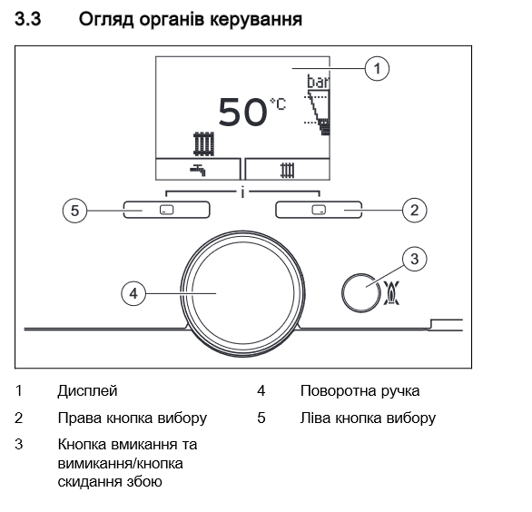 Фото №1 від покупця Експерт VENCON до товару Vaillant eloBlock 9кВт