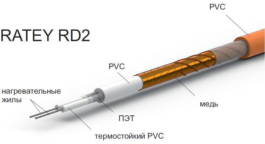 Электрический теплый пол Ratey RD2 1.480 цена 0 грн - фотография 2