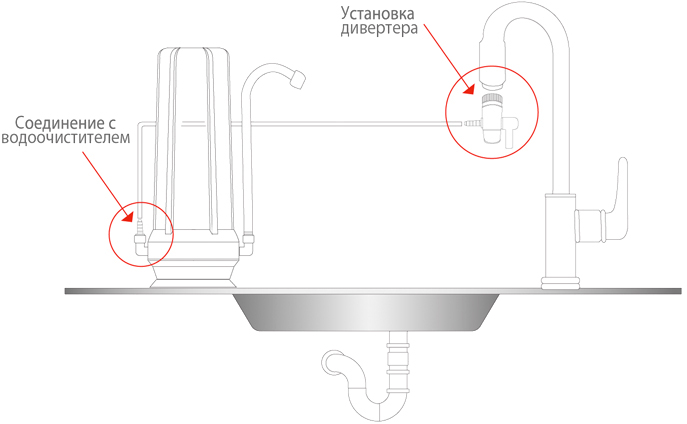 Фильтр для воды Raifil Uno (PU905C1-WF14) цена 0 грн - фотография 2