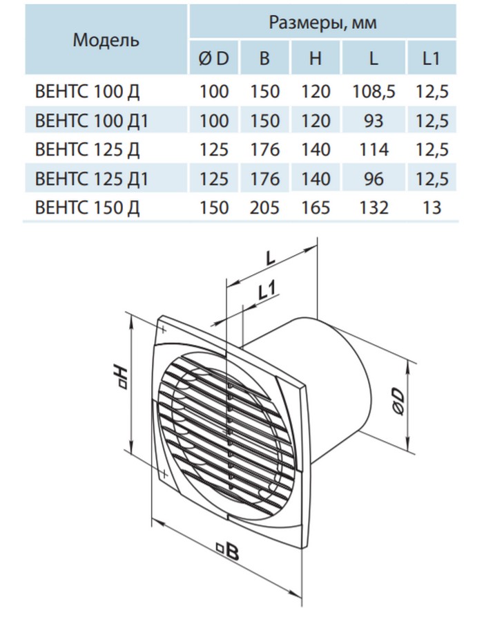 Вентс 100 Д (блистер) Габаритные размеры
