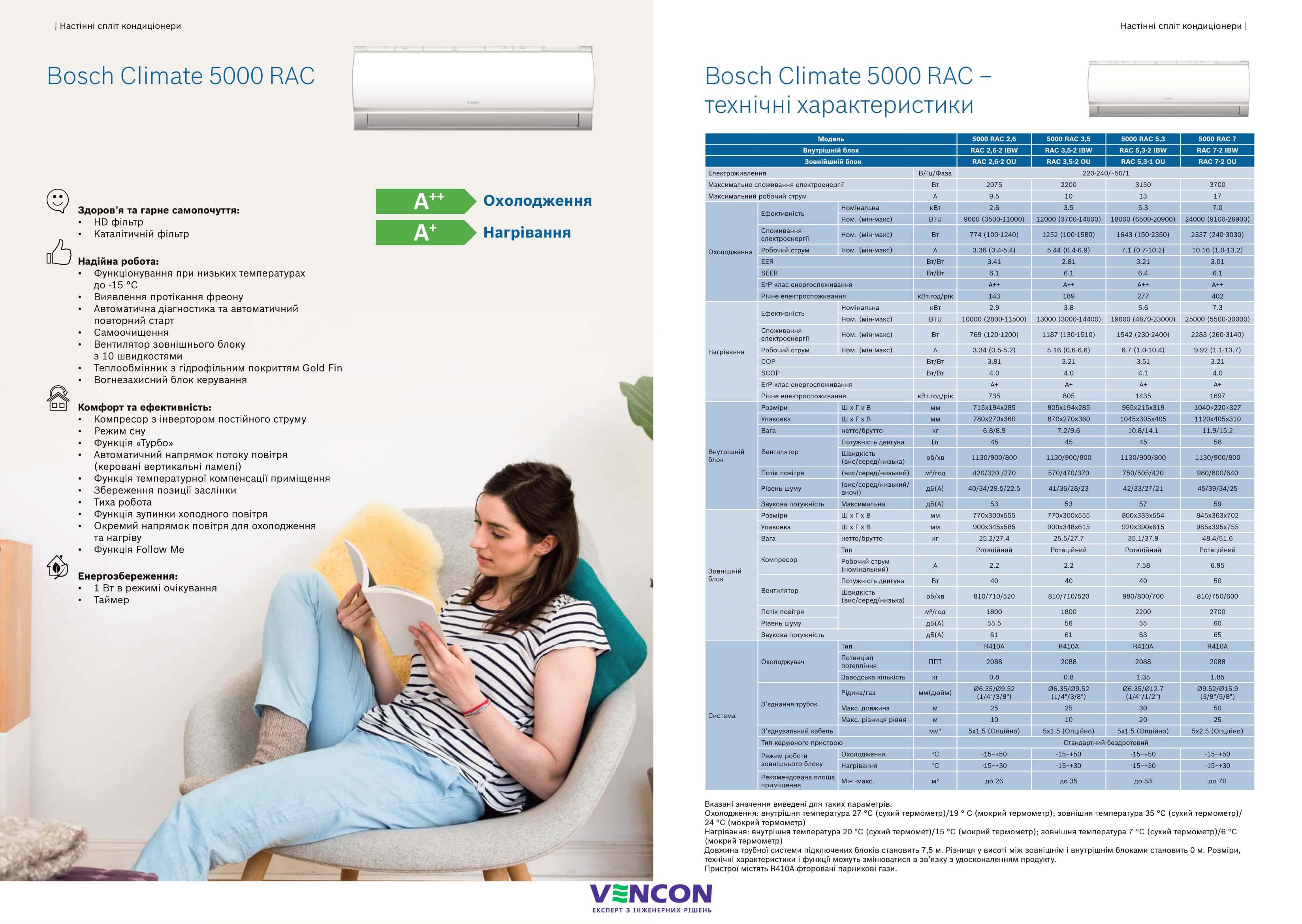 Bosch Climate 5000 RAC 3,5-2 IBW Характеристики