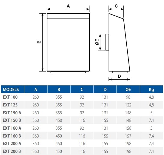 Elicent EXT 200 A Габаритные размеры