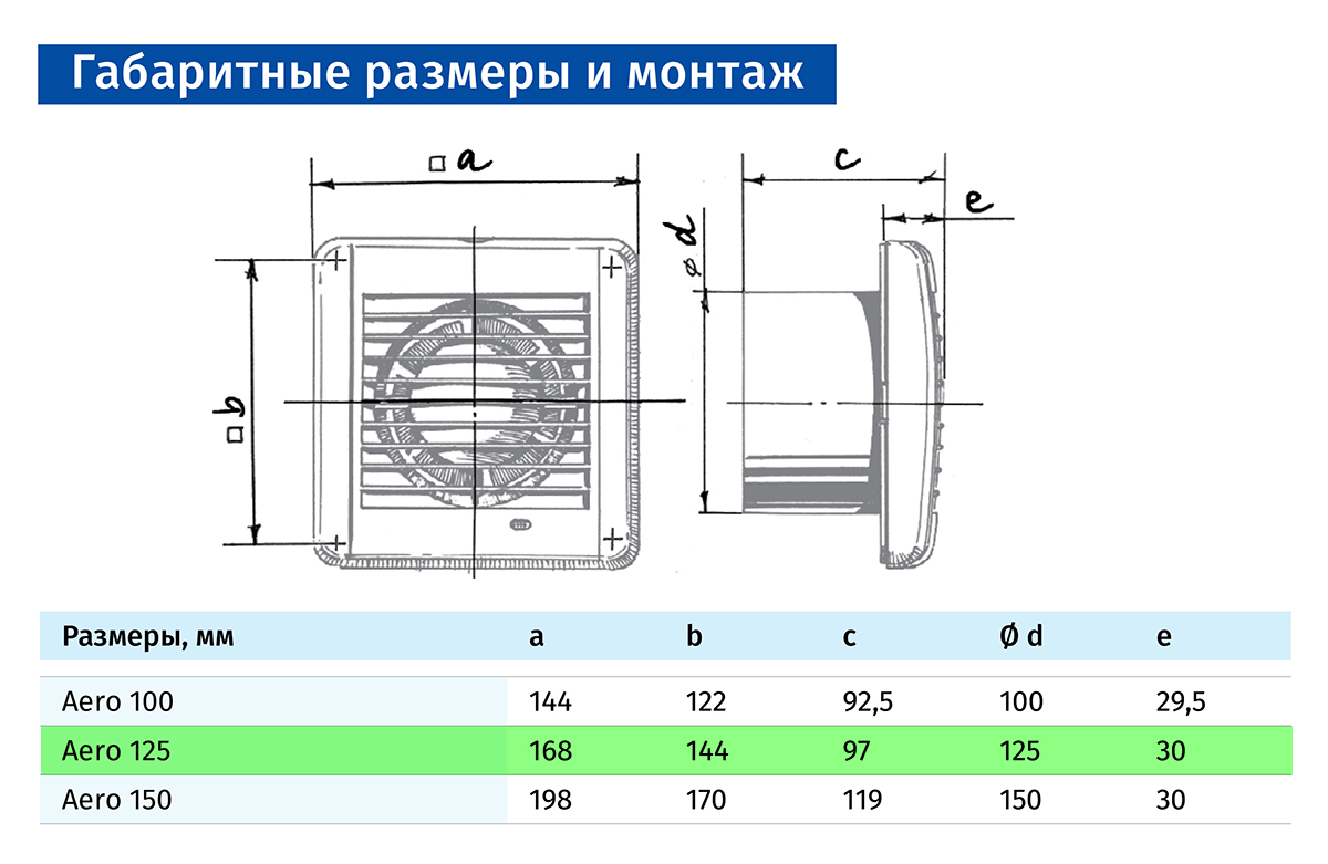 Blauberg Aero Vintage 125 SH Габаритные размеры