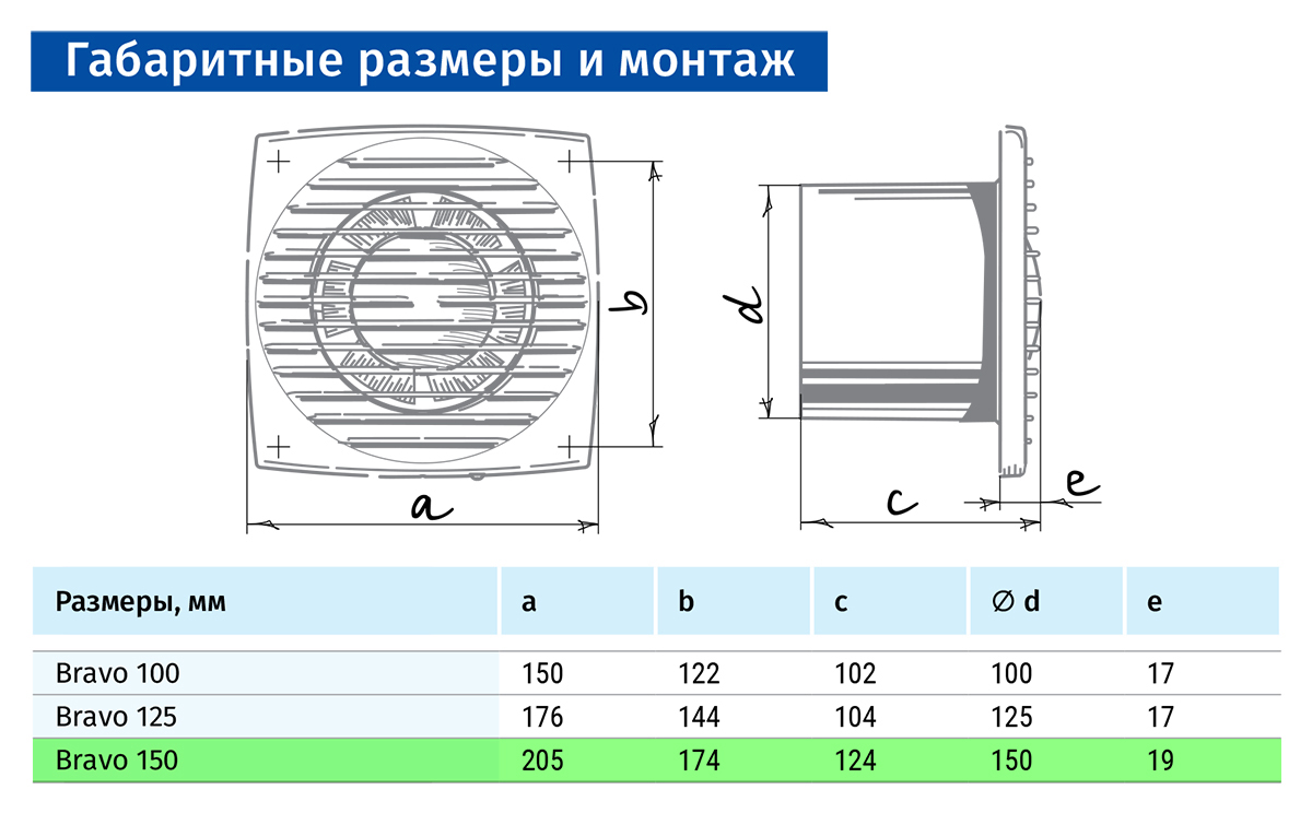 Blauberg Bravo 150 IR Габаритные размеры