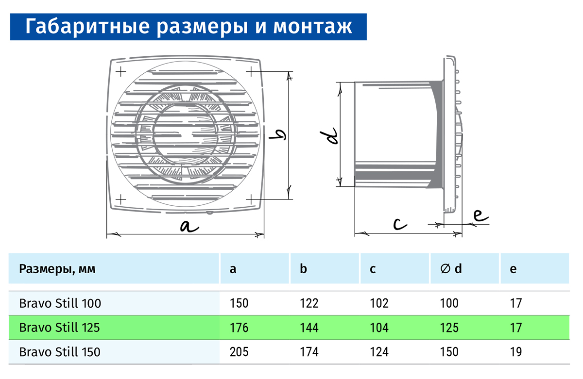 Blauberg Bravo Still 125 SH Габаритні розміри