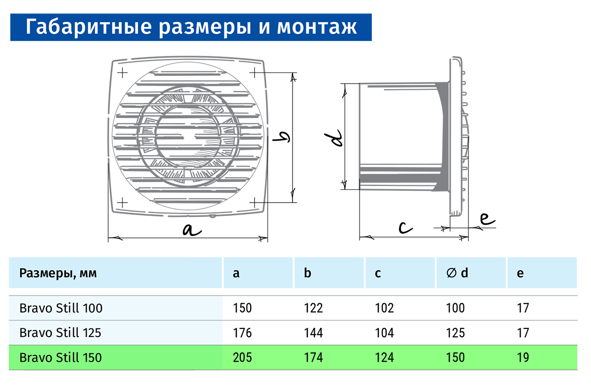 Blauberg Bravo Still Chrome 150 IR Габаритні розміри