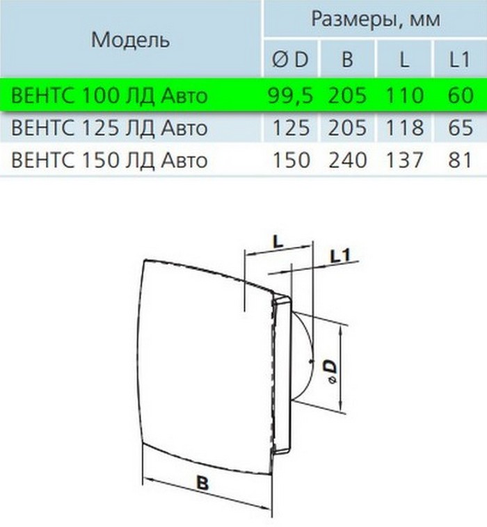 Вентс 100 ЛД Авто ВТН Габаритные размеры