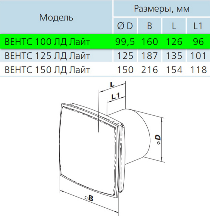 Вентс 100 ЛД Лайт Л Габаритные размеры