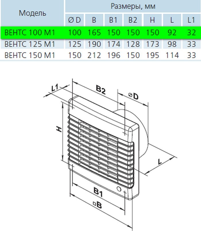 Вентс 100 М1 К Л Габаритные размеры