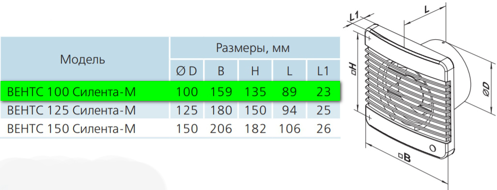 Вентс 100 Силента-МТР Л Габаритные размеры