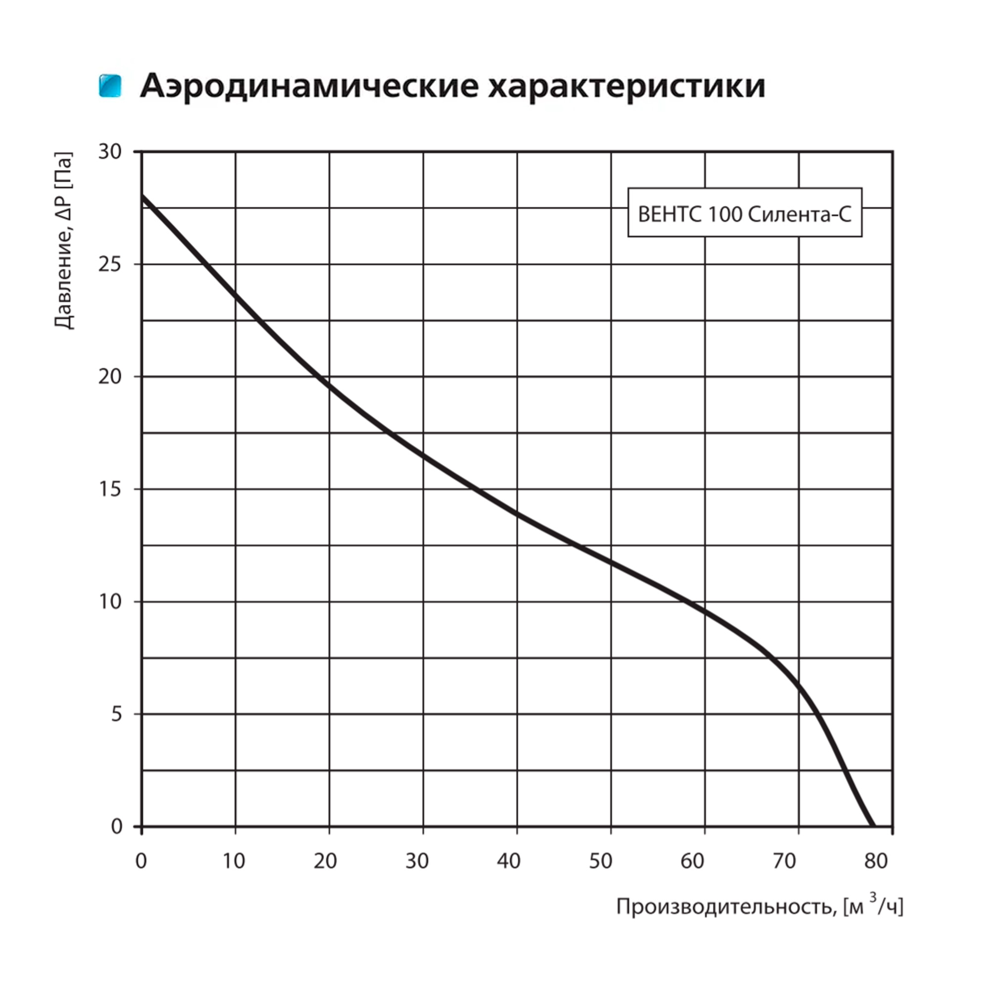 в продаже Вытяжной вентилятор Вентс 100 Силента-СТ К - фото 3