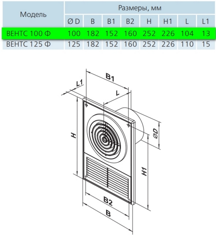 Вентс 100 Ф Л Габаритные размеры