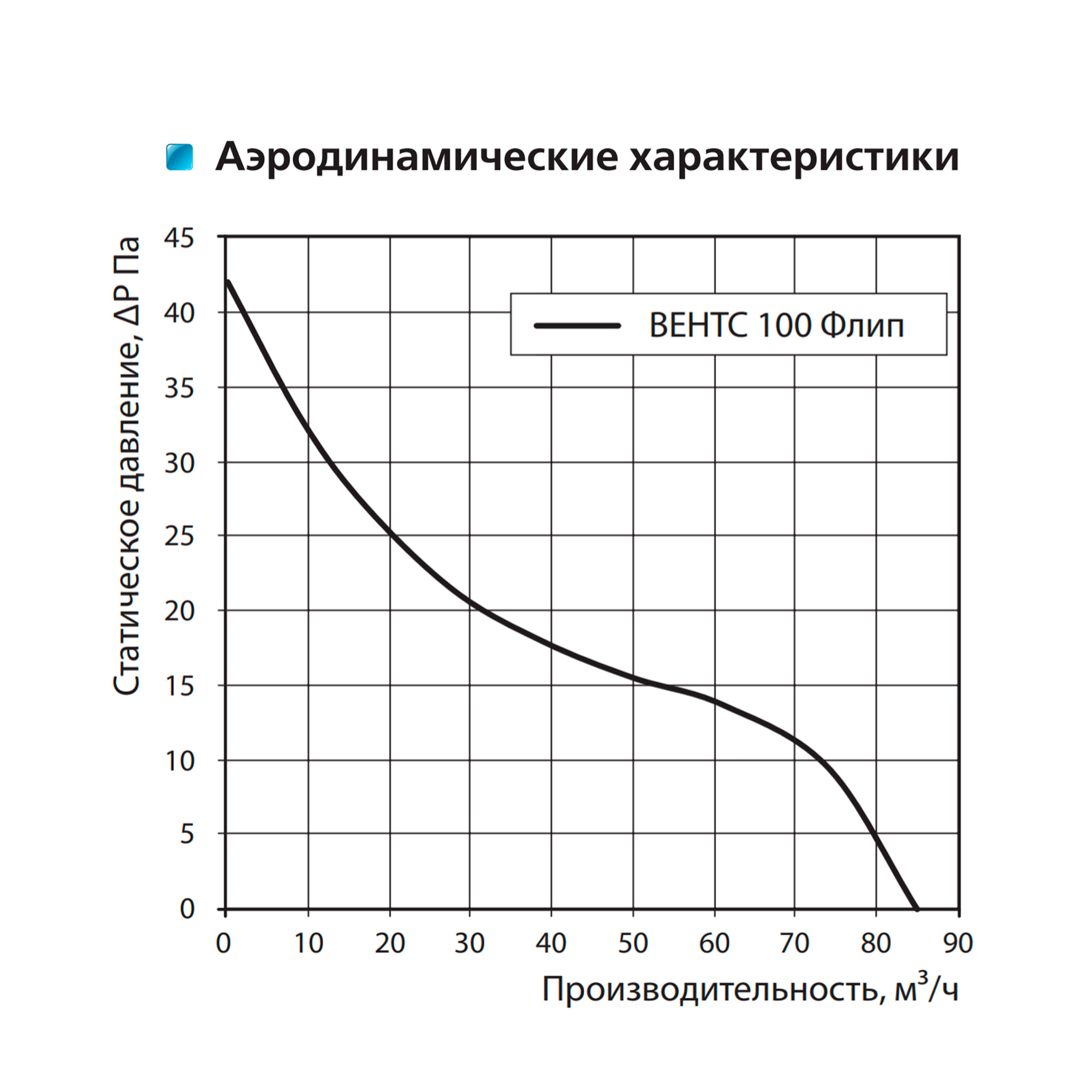 Вытяжной вентилятор Вентс 100 Флип цена 2138 грн - фотография 2