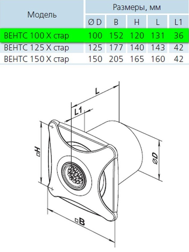 Вентс 100 Х Стар Л Габаритные размеры
