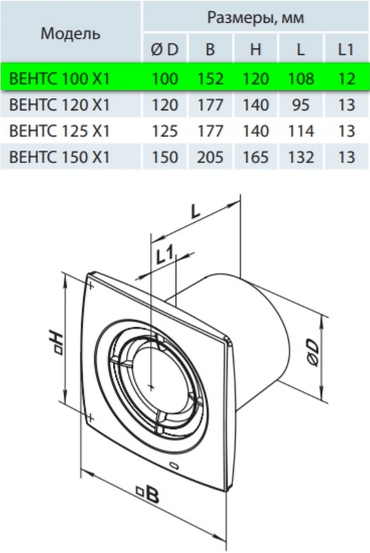 Вентс 100 Х1 Л 12 Габаритные размеры