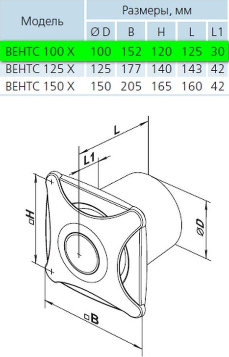 Вентс 100 ХТ Л Габаритные размеры