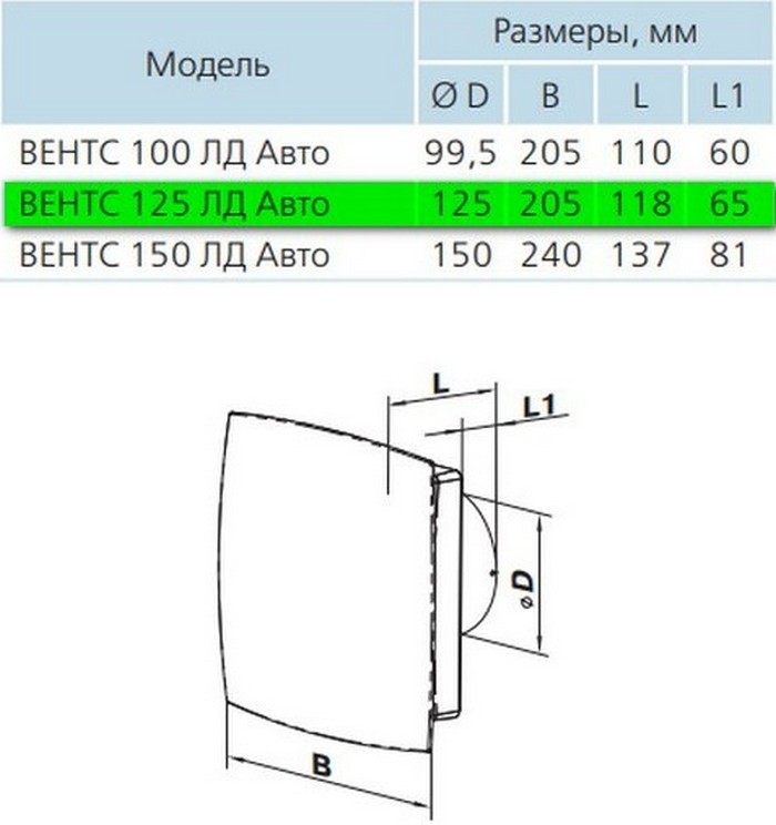 Вентс 125 ЛД Авто В Габаритные размеры