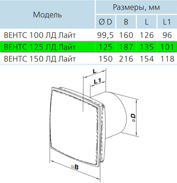 Вентс 125 ЛД Лайт В Габаритные размеры