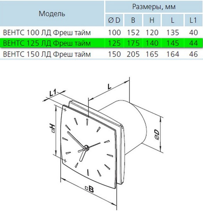 Вентс 125 ЛДТН Фреш Тайм Л Габаритные размеры