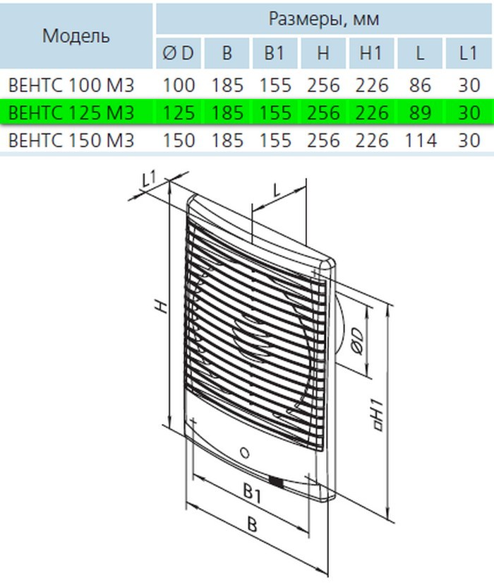 Вентс 125 М3ТН К Л Габаритные размеры