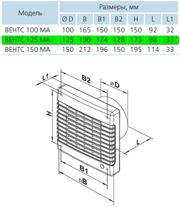 Вентс 125 МАВ Габаритные размеры