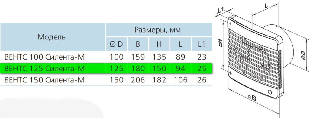 Вентс 125 Сілента-МТ К Габаритні розміри