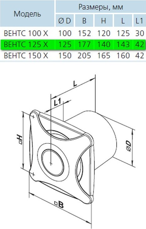 Вентс 125 Х Л Габаритные размеры