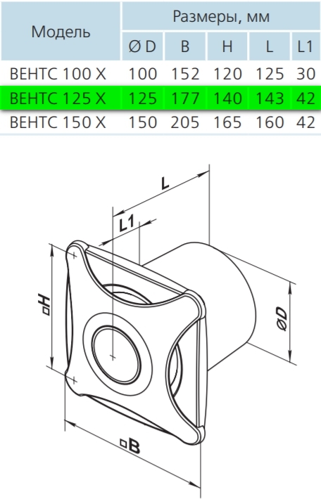 Вентс 125 Х Турбо Габаритные размеры