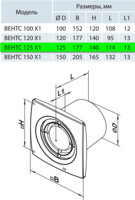 Вентс 125 Х1ТН Л Габаритные размеры