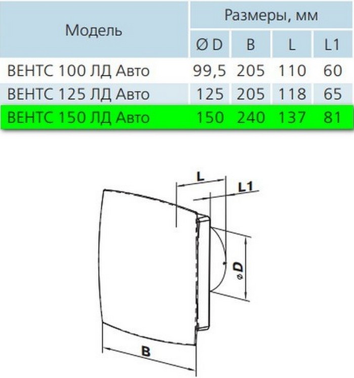 Вентс 150 ЛД Авто Т Габаритные размеры