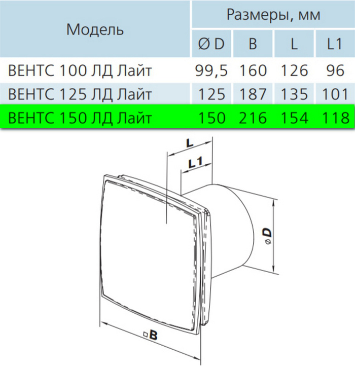 Вентс 150 ЛД Лайт Л Габаритні розміри