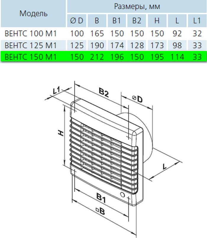 Вентс 150 М1В Габаритные размеры