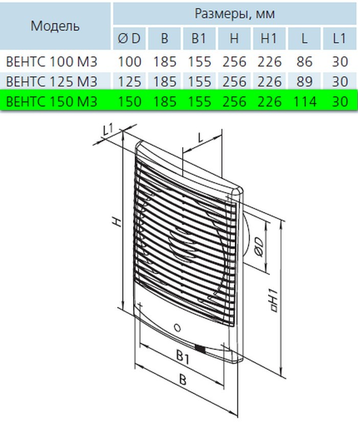 Вентс 150 М3 Габаритные размеры